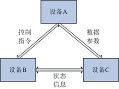 產(chǎn)品動(dòng)態(tài) | 北京經(jīng)緯恒潤(rùn)科技網(wǎng)絡(luò)技術(shù)開(kāi)發(fā)新突破